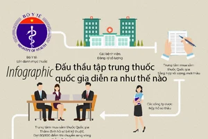 Đấu thầu tập trung thuốc quốc gia diễn ra như thế nào?