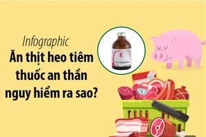 Ăn thịt heo tiêm thuốc an thần, nguy hiểm ra sao?
