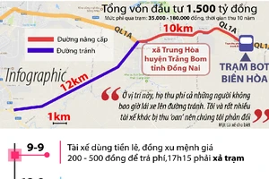 Tóm tắt một tháng hỗn loạn tại BOT Biên Hòa