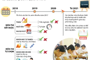 Lộ trình kỳ thi THPT quốc gia, tuyển sinh ĐH, CĐ