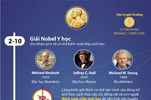 Những cá nhân, tổ chức đoạt giải Nobel 2017