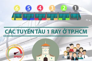 Tuyến tàu điện 1 ray ở TP.HCM chạy qua những quận nào?