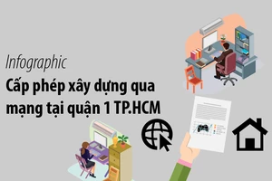 Quy trình cấp phép xây dựng qua mạng tại quận 1, TP.HCM