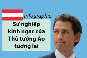 Sự nghiệp kinh ngạc của thủ tướng Áo tương lai