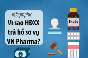 Vì sao HĐXX trả hồ sơ vụ VN Pharma?