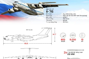 Tính năng vận tải cơ Nga chở hàng viện trợ tới Việt Nam