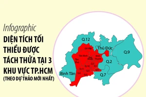 Diện tích tối thiểu được tách thửa ở 3 khu vực TP.HCM