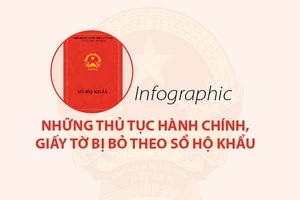 Những thủ tục hành chính, giấy tờ bị bỏ theo sổ hộ khẩu