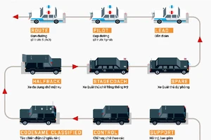 Đoàn xe tiêu chuẩn hộ tống Tổng thống Mỹ