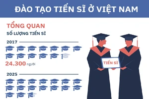 Đào tạo tiến sĩ: Chất lượng thấp, tụt hậu với thế giới