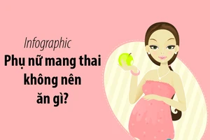 Phụ nữ mang thai hạn chế ăn những thực phẩm gì?