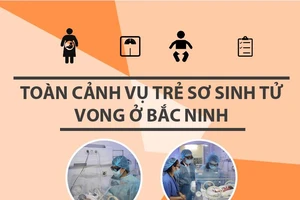 Toàn cảnh vụ 4 trẻ sinh non tử vong ở Bắc Ninh