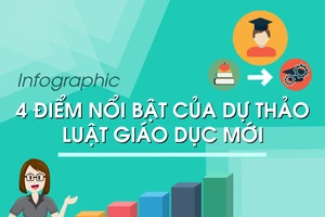 4 điểm nổi bật của dự thảo sửa đổi Luật Giáo dục