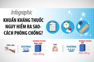 Từ vụ 4 bé tử vong, khuẩn kháng thuốc nguy hiểm ra sao?