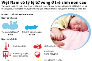 Việt Nam có tỷ lệ tử vong ở trẻ sinh non cao
