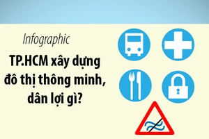 Đô thị thông minh: 5 lĩnh vực người dân sẽ hưởng lợi