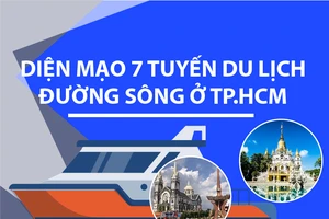 Diện mạo 7 tuyến du lịch đường sông ở TP.HCM