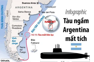 Infographic: Toàn cảnh vụ tàu ngầm Argentina mất tích