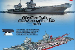 Sức mạnh siêu tàu sân bay mạnh nhất châu Âu