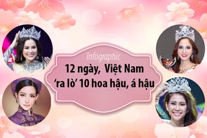 12 ngày, Việt Nam ‘ra lò’ 10 hoa hậu, á hậu