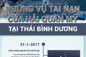 Một năm tai họa của hải quân Mỹ