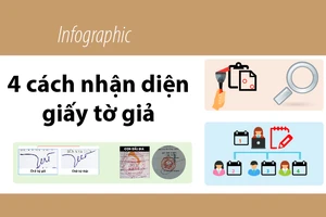 Infographic: 4 cách nhận diện giấy tờ giả