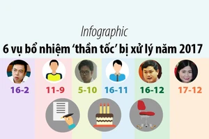 Infographic: 6 vụ bổ nhiệm ‘thần tốc’ bị xử lý năm 2017