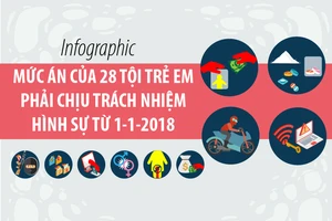 Mức án của 28 tội trẻ em phải chịu trách nhiệm hình sự