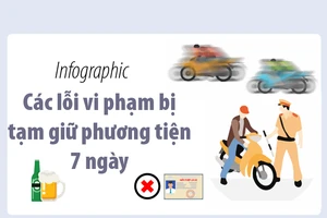 Các lỗi vi phạm bị tạm giữ phương tiện 7 ngày