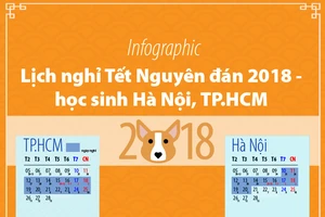 Lịch nghỉ Tết Nguyên đán 2018 - học sinh Hà Nội, TP.HCM