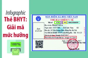 Giải mã các ký hiệu và chữ số trên thẻ Bảo hiểm y tế