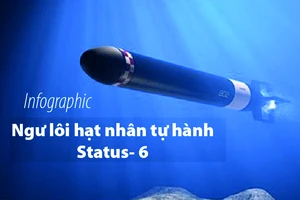 'Chân dung' Status 6 - Siêu ngư lôi hạt nhân của Nga