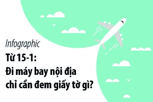 Từ 15-1: Đi máy bay nội địa, cần đem giấy tờ gì?