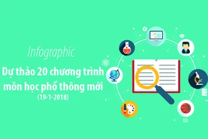 Chương trình giáo dục phổ thông mới có gì mới?