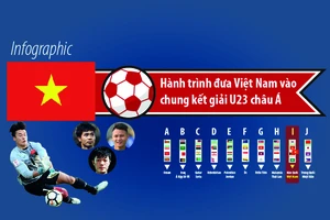 U-23 Việt Nam đã vào chung kết như thế nào?