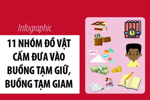 11 nhóm đồ vật cấm đưa vào buồng tạm giữ, tạm giam