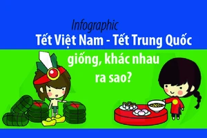 So sánh đặc trưng Tết Việt Nam và Tết Trung Quốc