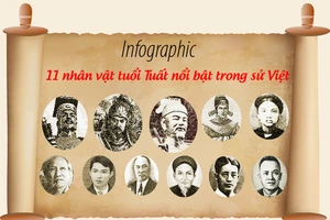 11 nhân vật tuổi Tuất nổi bật trong sử Việt