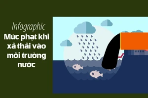 Mức phạt khi xả thải vào môi trường nước