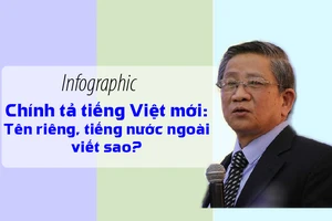 Tiếng Việt mới: Tên riêng và tiếng nước ngoài viết sao?