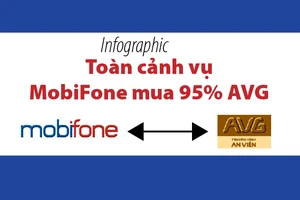 Toàn cảnh vụ MobiFone - AVG cho đến lúc này 