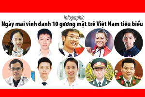 Ngày mai vinh danh 10 gương mặt trẻ Việt Nam tiêu biểu 