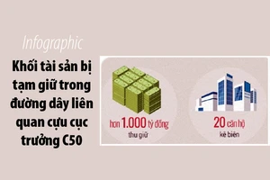 Khối tài sản bị tạm giữ trong vụ ông Nguyễn Thanh Hóa 