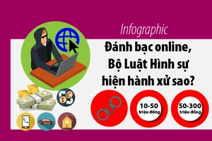Đánh bạc online, Bộ luật Hình sự hiện hành xử sao?