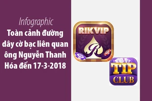 Toàn cảnh đường dây cờ bạc liên quan ông Hóa đến 17-3