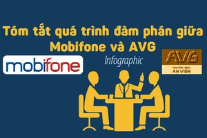 5 lần đàm phán giữa Mobifone và AVG diễn ra thế nào?