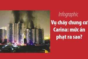Vụ cháy chung cư Carina: Mức án phạt ra sao?
