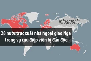 28 nước trục xuất nhà ngoại giao Nga là những nước nào?
