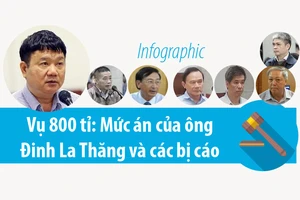 Vụ 800 tỉ: Mức án của ông Đinh La Thăng và các bị cáo