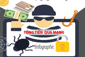 Những thủ đoạn tống tiền người dùng qua mạng